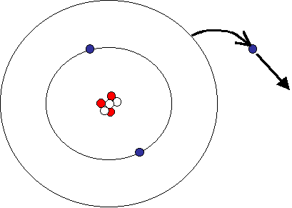 Difference between a Positive Ion and a Negative Ion