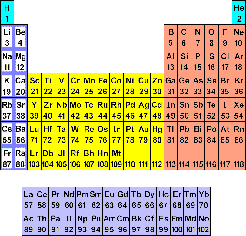 First 20 Elements Of The Periodic Table Atomic Structure Free